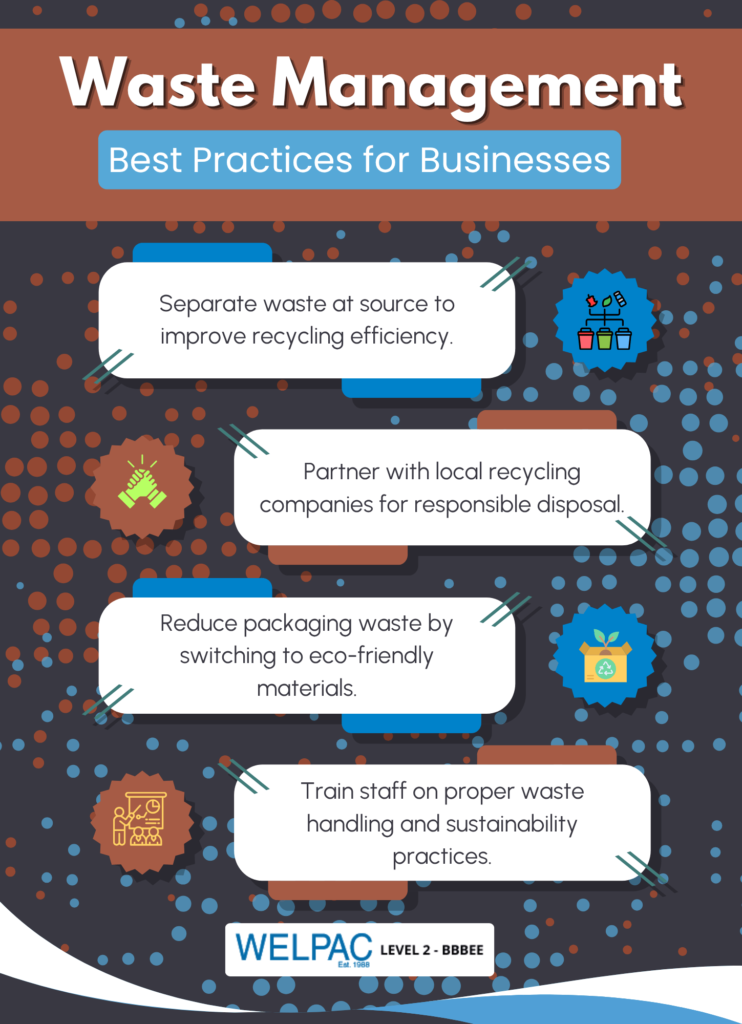 Infographic titled "Waste Management Best Practices for Businesses" listing tips: separate waste, partner with recyclers, reduce packaging, and train staff on sustainability.
