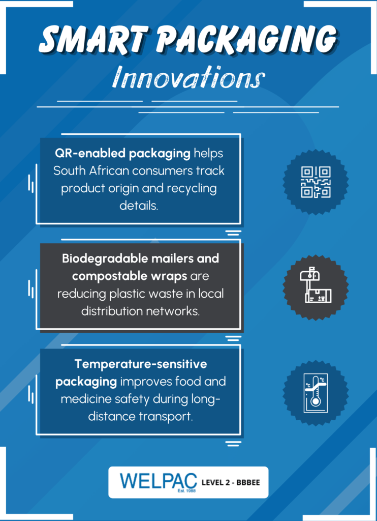 An infographic titled "Smart Packaging Innovations" highlights QR-enabled packaging, biodegradable mailers, compostable wraps, and temperature-sensitive packaging benefits.