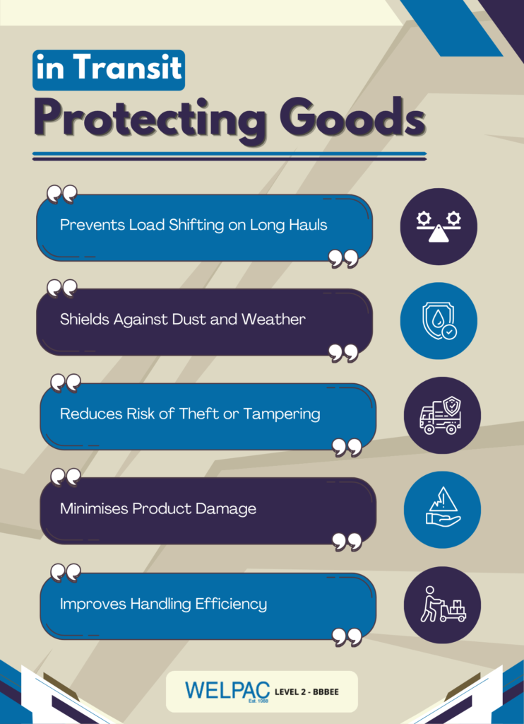 Infographic titled "Protecting Goods in Transit" lists benefits: prevents load shifting, shields against dust and weather, reduces theft risk, minimizes damage, and improves handling.