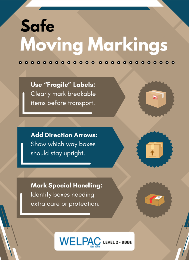 Infographic showing tips for safe moving markings, including using “fragile” labels, adding direction arrows, and marking special handling on boxes. WELPAC Level 2 - BBBE is noted at the bottom.